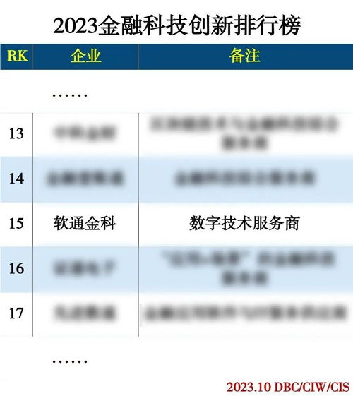 軟通金科榮膺2023金融科技創(chuàng)新排行榜，數字技術服務引領行業(yè)創(chuàng)新