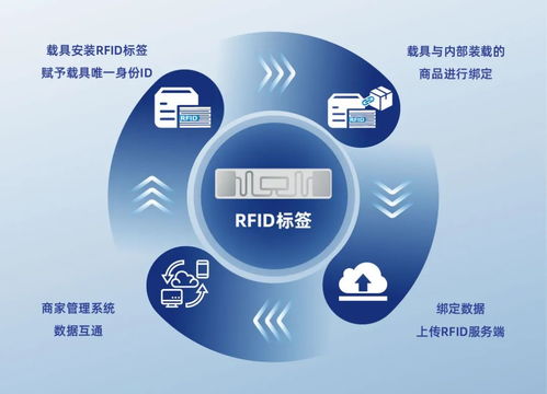 RFID智能管理 賦能生鮮供應鏈全流程數字化閉環(huán)管控的利器