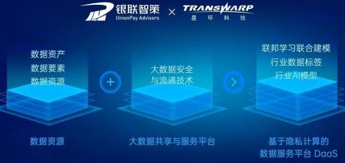 星環(huán)科技發(fā)布數(shù)據(jù)安全與流通新品，首創(chuàng)合規(guī)體系方法論，加速數(shù)字技術(shù)服務(wù)落地